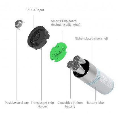 1.5V C電池 USB-C 充電池 3500mWh USB充電 鋰電池 1粒 CLC-23