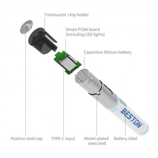 AAA 恆壓1.5V USB-C充電池 鋰電池 4粒裝 3AC-18