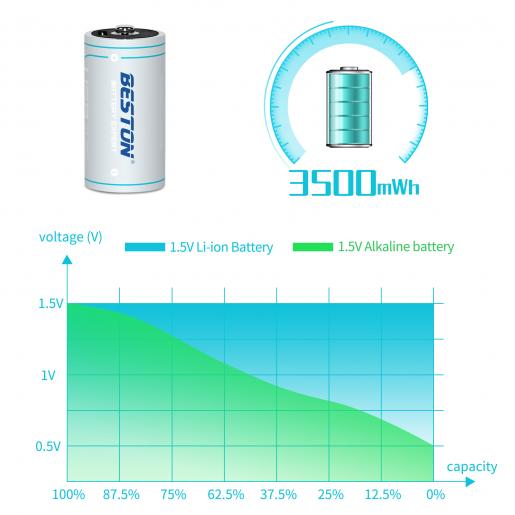 1.5V C電池 USB-C 充電池 3500mWh USB充電 鋰電池 1粒 CLC-23