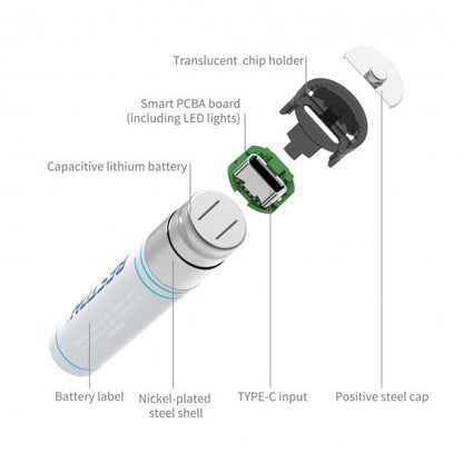 AA 恆壓1.5V USB-C充電池 鋰電池 4粒裝 2AC-60